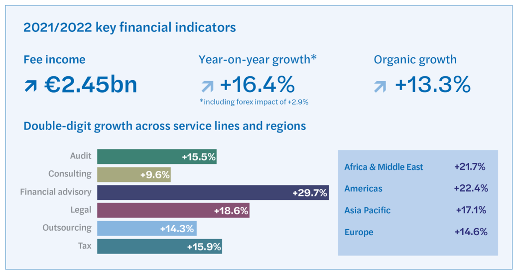 2022-key-financial-indicators.png_oe_full
